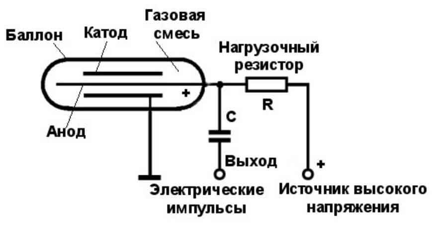 Кракен войти сегодня