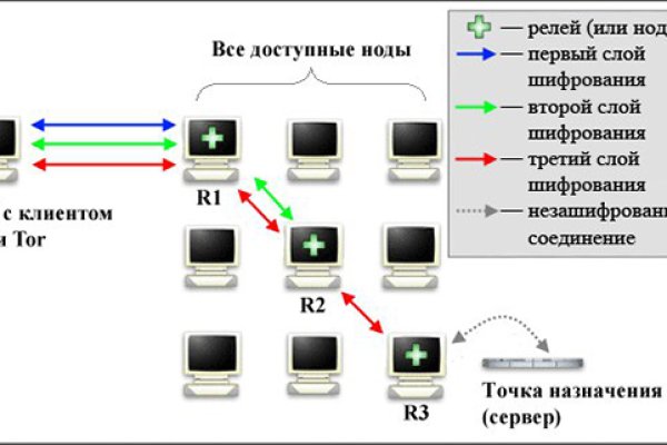 Кракен ссылка на тор официальная онион