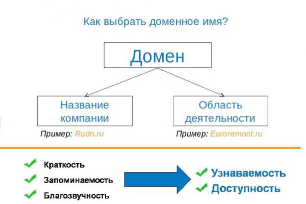 Кракен даркет