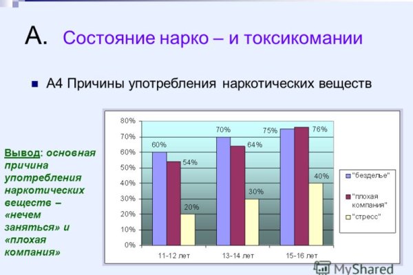 Кракен зеркало сегодня