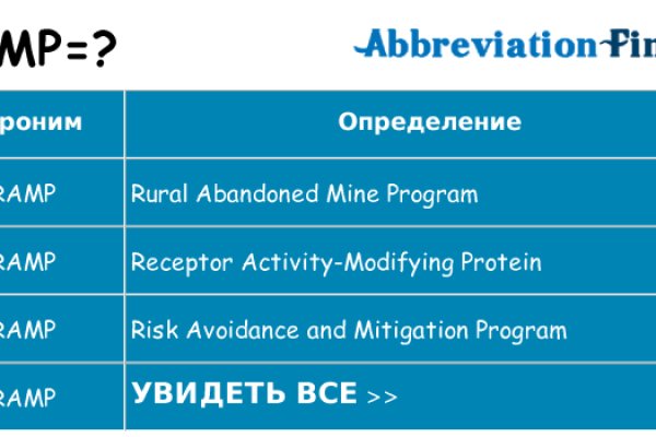 Официальная тор ссылка кракен сайта