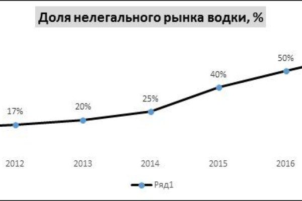 Где купить наркоты