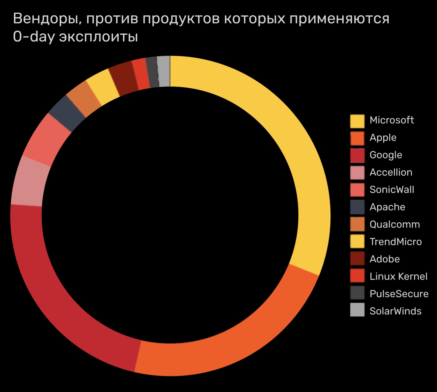 Kraken ссылка на сайт тор